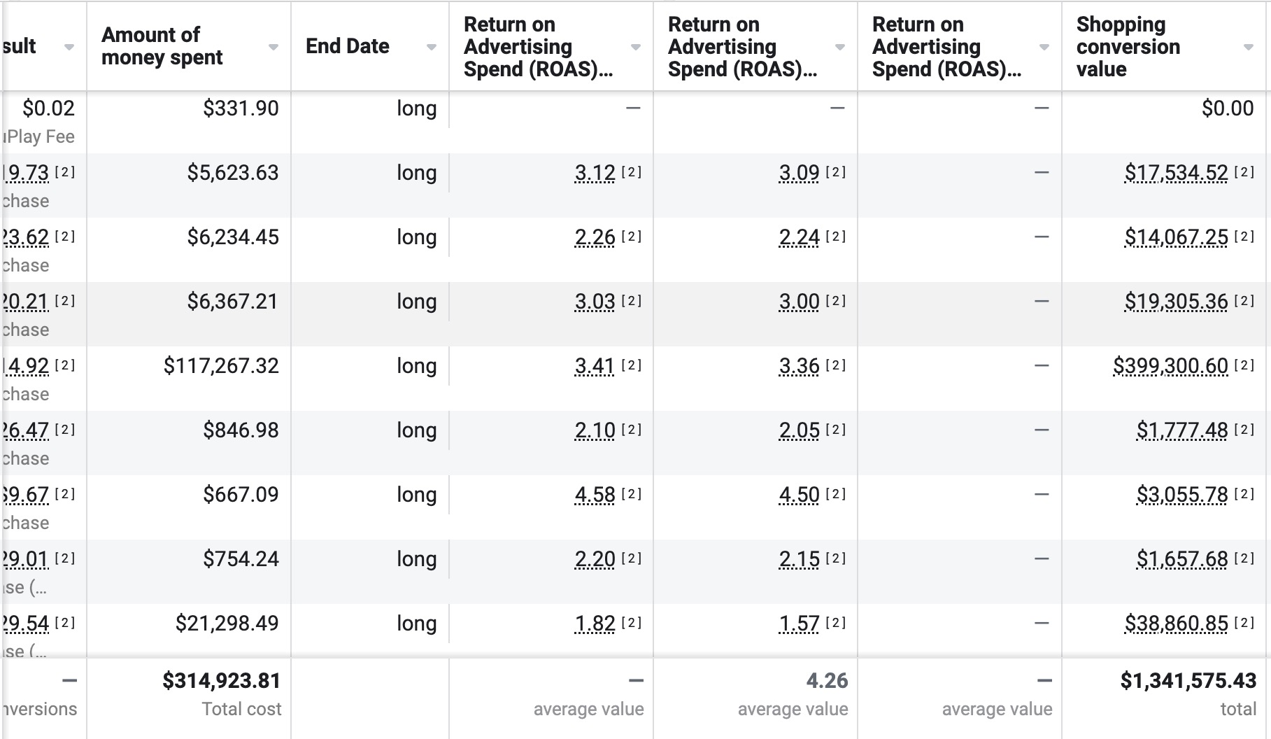 Revenue Growth Analytics